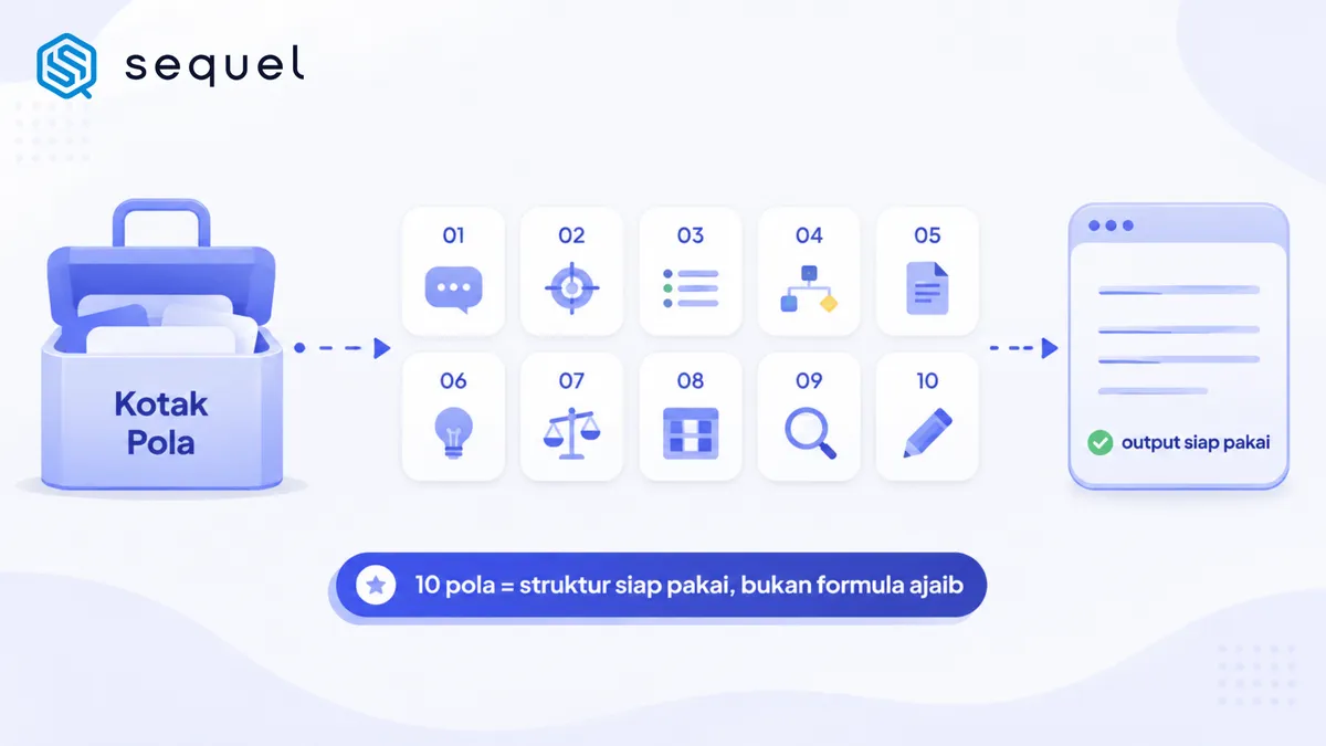 10 Pola Prompt yang Langsung Bisa Dipakai untuk Berbagai Kebutuhan Kerja