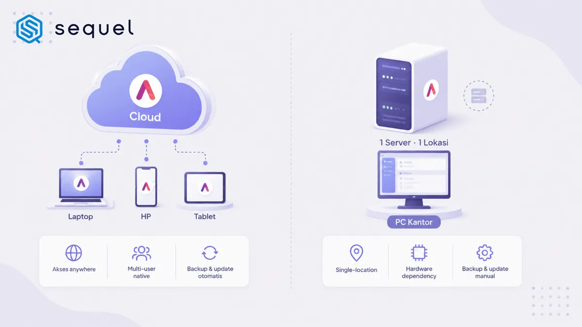 Accurate Online vs Desktop: Mana yang Tepat untuk Bisnis yang Tumbuh?