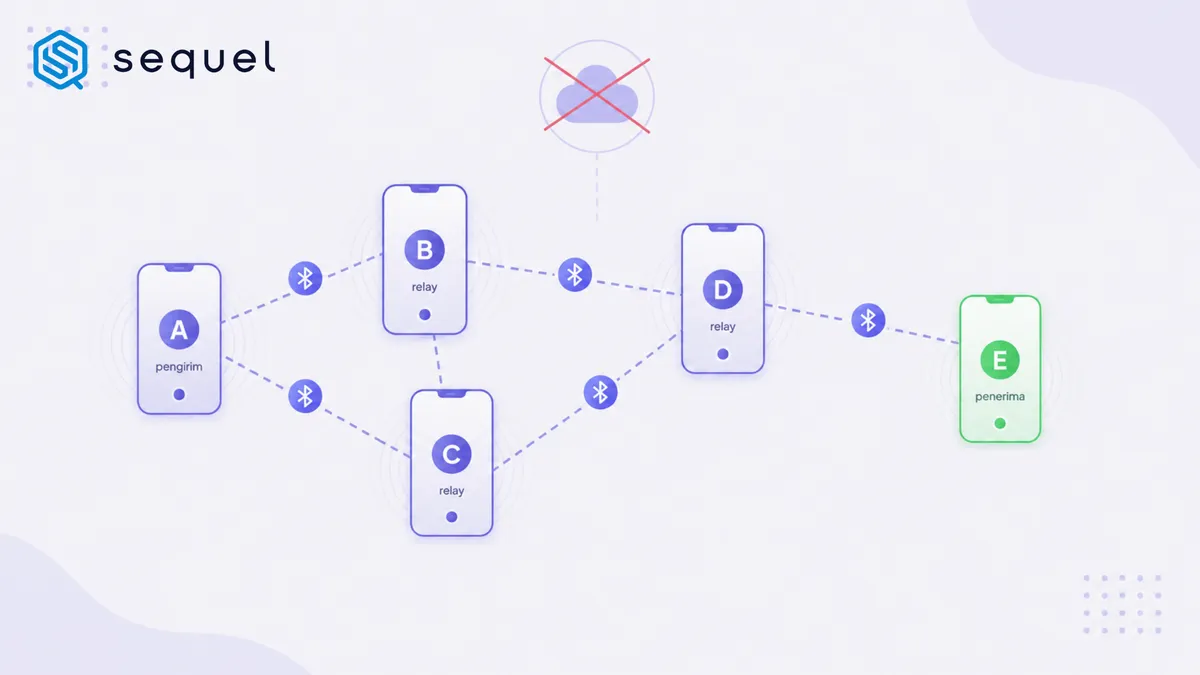 BitChat: Membedah Arsitektur Mesh Network di Balik Aplikasi Pesan Tanpa Internet